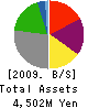 Global Act Co.,Ltd. Balance Sheet 2009年3月期
