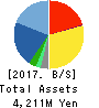 Members Co., Ltd. Balance Sheet 2017年3月期