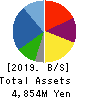 ZOA CORPORATION Balance Sheet 2019年Mar期 ZOA CORPORATION Balance Sheet 2019年3月期