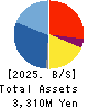 Petgo Corporation Balance Sheet 2025年Mar期 Petgo Corporation Balance Sheet 2025年3月期