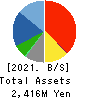ANAP INC. Balance Sheet 2021年8月期