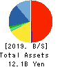 Appier Group,Inc. Balance Sheet 2019年12月期