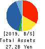 ECHO TRADING CO.,LTD. Balance Sheet 2019年Feb期 ECHO TRADING CO.,LTD. Balance Sheet 2019年2月期
