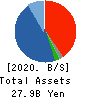 ECHO TRADING CO.,LTD. Balance Sheet 2020年Feb期 ECHO TRADING CO.,LTD. Balance Sheet 2020年2月期