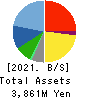 CHUCO CO.,LTD. Balance Sheet 2021年Mar期 CHUCO CO.,LTD. Balance Sheet 2021年3月期