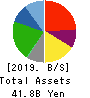 Eco’s Co, Ltd. Balance Sheet 2019年Feb期 Eco’s Co, Ltd. Balance Sheet 2019年2月期