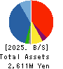 DREAM VISION CO.,LTD. Balance Sheet 2025年Mar期 DREAM VISION CO.,LTD. Balance Sheet 2025年3月期