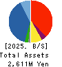DREAM VISION CO.,LTD. Balance Sheet 2025年Mar期 DREAM VISION CO.,LTD. Balance Sheet 2025年3月期