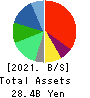CUC Inc. Balance Sheet 2021年Mar期 CUC Inc. Balance Sheet 2021年3月期