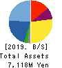 TOUMEI CO.,LTD. Balance Sheet 2019年8月期