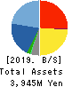No.1 Co.,Ltd Balance Sheet 2019年2月期