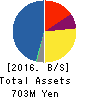 ARTGREEN.CO.,LTD. Balance Sheet 2016年Oct期 ARTGREEN.CO.,LTD. Balance Sheet 2016年10月期