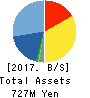 Intimate Merger, Inc. Balance Sheet 2017年Sep期 Intimate Merger, Inc. Balance Sheet 2017年9月期