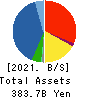 Daiwabo Holdings Co., Ltd. Balance Sheet 2021年Mar期 Daiwabo Holdings Co., Ltd. Balance Sheet 2021年3月期