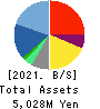 PIALA INC. Balance Sheet 2021年12月期