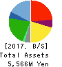 Value HR Co.,Ltd. Balance Sheet 2017年12月期