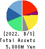 Macbee Planet,Inc. Balance Sheet 2022年4月期