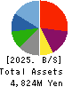 Y’s table corporation Balance Sheet 2025年Feb期 Y’s table corporation Balance Sheet 2025年2月期