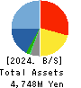 AR advanced technology,Inc. Balance Sheet 2024年8月期