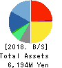 NJ Holdings Inc. Balance Sheet 2018年Mar期 NJ Holdings Inc. Balance Sheet 2018年3月期