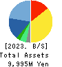 COPRO-HOLDINGS.Co.,Ltd. Balance Sheet 2023年Mar期 COPRO-HOLDINGS.Co.,Ltd. Balance Sheet 2023年3月期