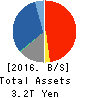 JAPAN SECURITIES FINANCE CO.,LTD. Balance Sheet 2016年Mar期 JAPAN SECURITIES FINANCE CO.,LTD. Balance Sheet 2016年3月期