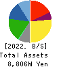 Ota Floriculture Auction Co.,Ltd. Balance Sheet 2022年Mar期 Ota Floriculture Auction Co.,Ltd. Balance Sheet 2022年3月期