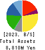 Ota Floriculture Auction Co.,Ltd. Balance Sheet 2023年Mar期 Ota Floriculture Auction Co.,Ltd. Balance Sheet 2023年3月期