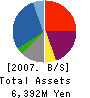 TASCOSYSTEM Co.,Ltd. Balance Sheet 2007年12月期
