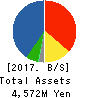 KANEYO Co.,Ltd. Balance Sheet 2017年Mar期 KANEYO Co.,Ltd. Balance Sheet 2017年3月期