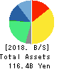 M3, Inc. Balance Sheet 2018年3月期