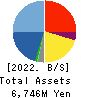 Shin Maint Holdings Co.,Ltd. Balance Sheet 2022年2月期