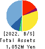 KURADASHI.Co.,Ltd. Balance Sheet 2022年Jun期 KURADASHI.Co.,Ltd. Balance Sheet 2022年6月期