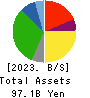 DAIKOKUTENBUSSAN CO., LTD. Balance Sheet 2023年5月期