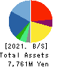 SoldOut,Inc. Balance Sheet 2021年12月期