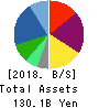 IDOM Inc. Balance Sheet 2018年Feb期 IDOM Inc. Balance Sheet 2018年2月期
