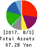 SHiDAX CORPORATION Balance Sheet 2017年Mar期 SHiDAX CORPORATION Balance Sheet 2017年3月期