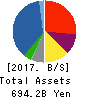 HANWA CO.,LTD. Balance Sheet 2017年Mar期 HANWA CO.,LTD. Balance Sheet 2017年3月期