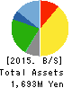 SHINOZAKIYA,INC. Balance Sheet 2015年Sep期 SHINOZAKIYA,INC. Balance Sheet 2015年9月期