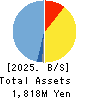 Perseus Proteomics Inc. Balance Sheet 2025年Mar期 Perseus Proteomics Inc. Balance Sheet 2025年3月期