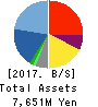 DIGITAL HEARTS HOLDINGS Co., Ltd. Balance Sheet 2017年Mar期 DIGITAL HEARTS HOLDINGS Co., Ltd. Balance Sheet 2017年3月期