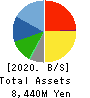 JASON CO.,LTD. Balance Sheet 2020年Feb期 JASON CO.,LTD. Balance Sheet 2020年2月期