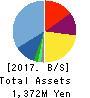 AppBank Inc. Balance Sheet 2017年Dec期 AppBank Inc. Balance Sheet 2017年12月期