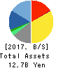 VECTOR INC. Balance Sheet 2017年Feb期 VECTOR INC. Balance Sheet 2017年2月期