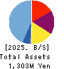 Unipos Inc. Balance Sheet 2025年Mar期 Unipos Inc. Balance Sheet 2025年3月期