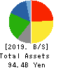 MAXVALU NISHINIHON CO.,LTD. Balance Sheet 2019年Feb期 MAXVALU NISHINIHON CO.,LTD. Balance Sheet 2019年2月期