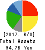 MAXVALU NISHINIHON CO.,LTD. Balance Sheet 2017年Feb期 MAXVALU NISHINIHON CO.,LTD. Balance Sheet 2017年2月期