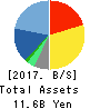 ValueCommerce Co.,Ltd. Balance Sheet 2017年Dec期 ValueCommerce Co.,Ltd. Balance Sheet 2017年12月期