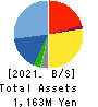 adish Co.,Ltd. Balance Sheet 2021年12月期