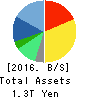 Z Holdings Corporation Balance Sheet 2016年Mar期 Z Holdings Corporation Balance Sheet 2016年3月期